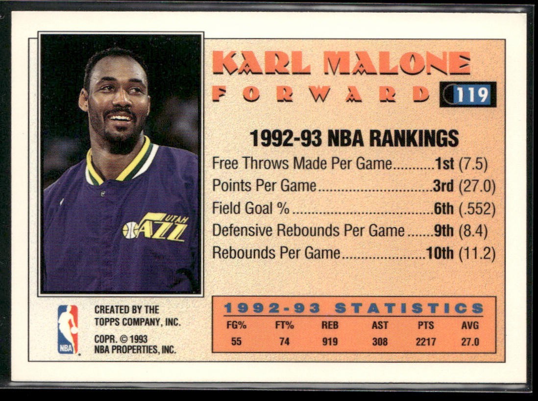 Karl Malone Player Lot Bundle 10 Basketball Cards KM004 Utah Jazz back