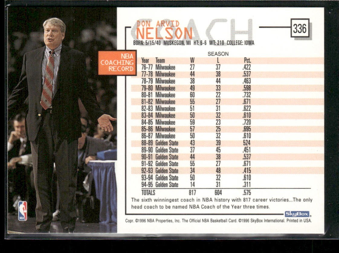 NBA Coaches Lot Bundle 10 Basketball Cards C028 Various Teams back