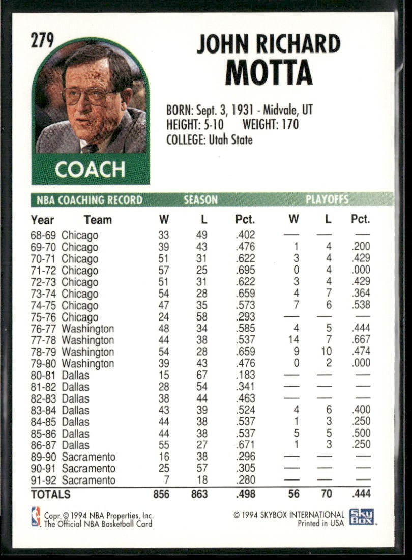 NBA Coaches Lot Bundle 10 Basketball Cards C016 Various Teams back