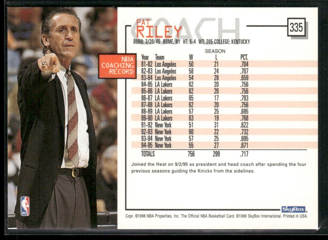 NBA Coaches Lot Bundle 10 Basketball Cards C029 Various Teams back