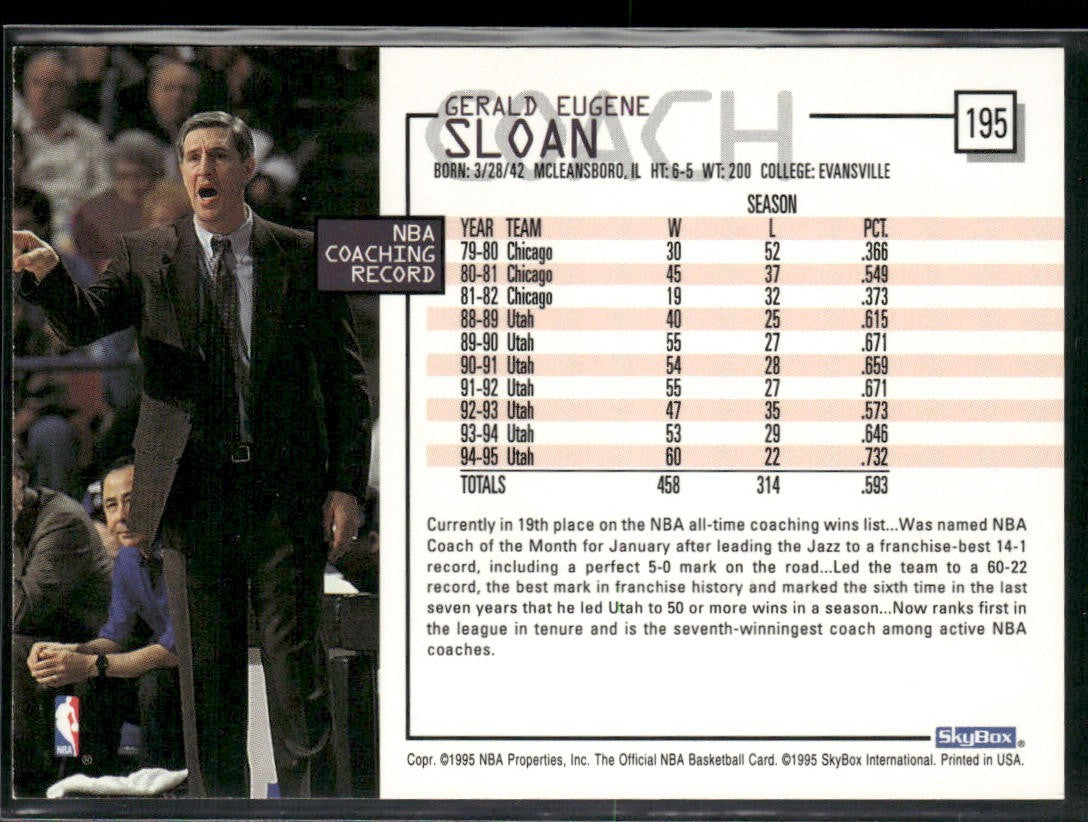 NBA Coaches Lot Bundle 10 Basketball Cards C005 Various Teams back