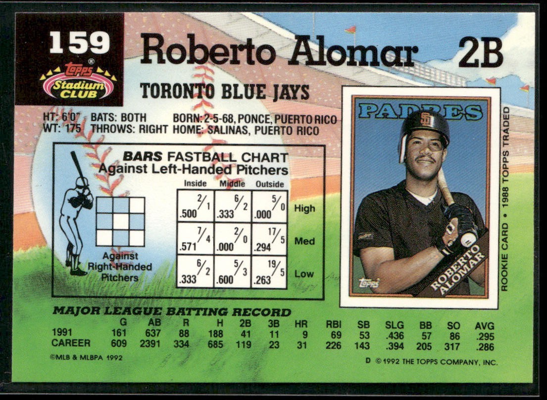 Roberto Alomar Lot Bundle 10 Different Baseball Cards RA001 Blue Jays Padres back