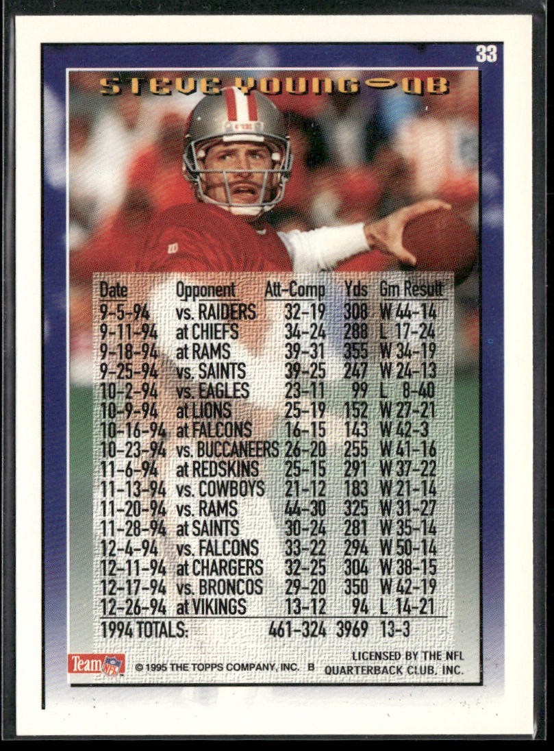 Steve Young Player Lot Bundle 10 Different Football Cards SY001 49ers back