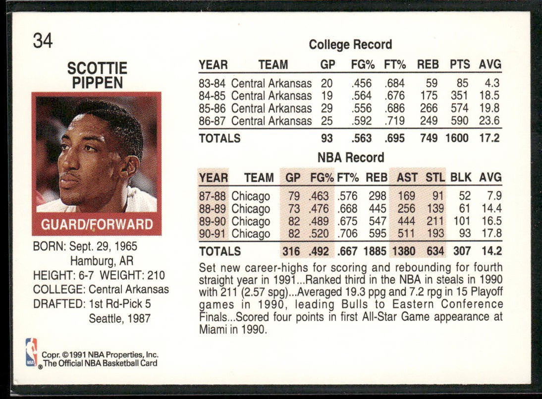 Scottie Pippen Player Lot Bundle 10 Basketball Cards SP001 Chicago Bulls back