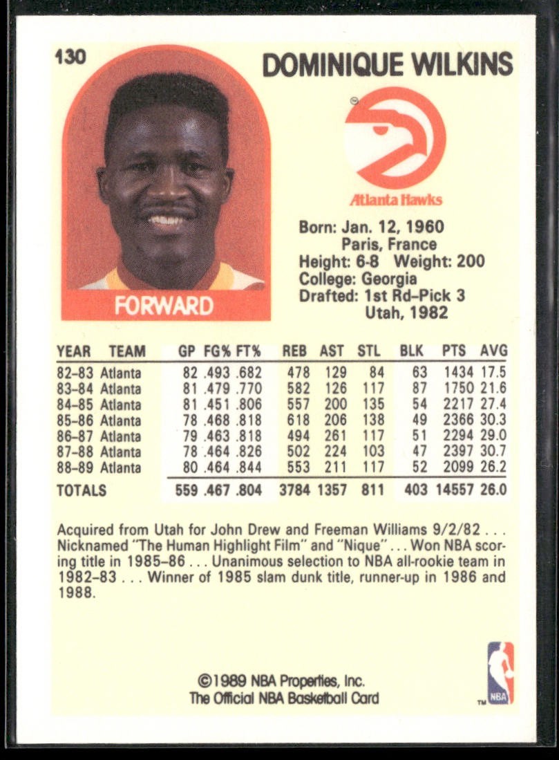 Dominique Wilkins Player Lot Bundle 10 Basketball Cards DW002 Hawks back