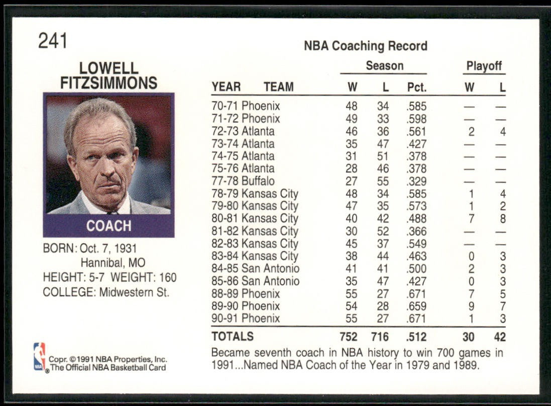 NBA Coaches Lot Bundle 10 Basketball Cards C018 Various Teams back
