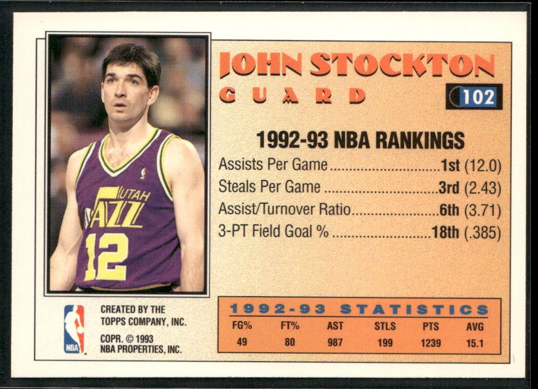 John Stockton Player Lot Bundle 10 Basketball Cards JS003 Utah Jazz back