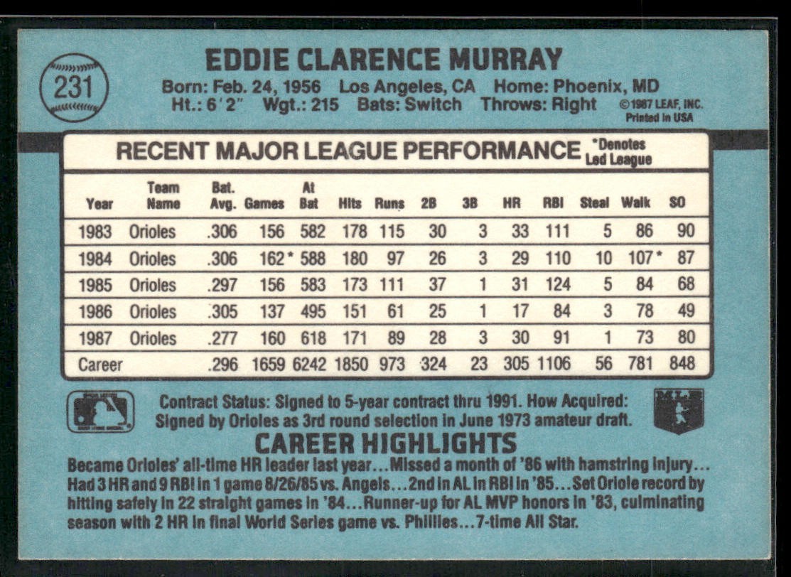 Eddie Murray Player Lot Bundle 10 Different Baseball Cards EM001 Orioles Mets back