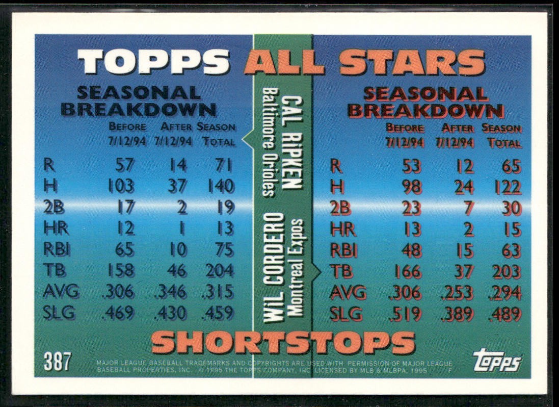Cal Ripken Jr. Player Lot Bundle 10 Different Baseball Cards CRJ002 Orioles back