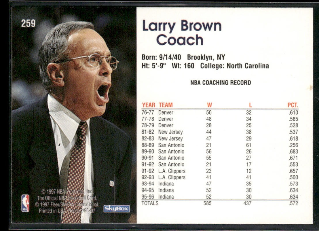 NBA Coaches Lot Bundle 10 Basketball Cards C022 Various Teams back