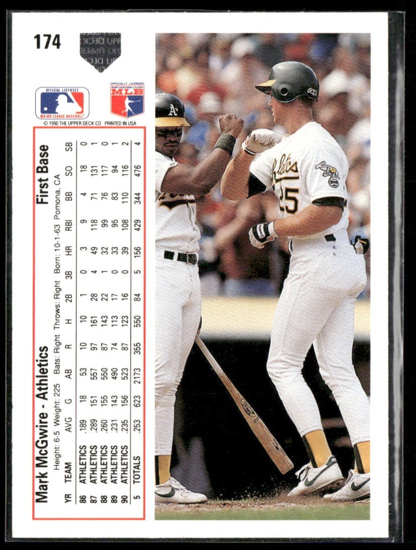 Mark McGwire Player Lot Bundle 10 Different Baseball Cards MM001 Athletics back