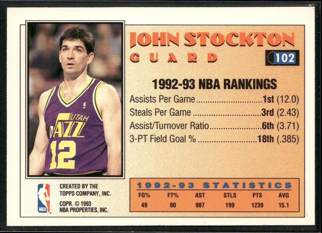 John Stockton Player Lot Bundle 10 Basketball Cards JS002 Utah Jazz back