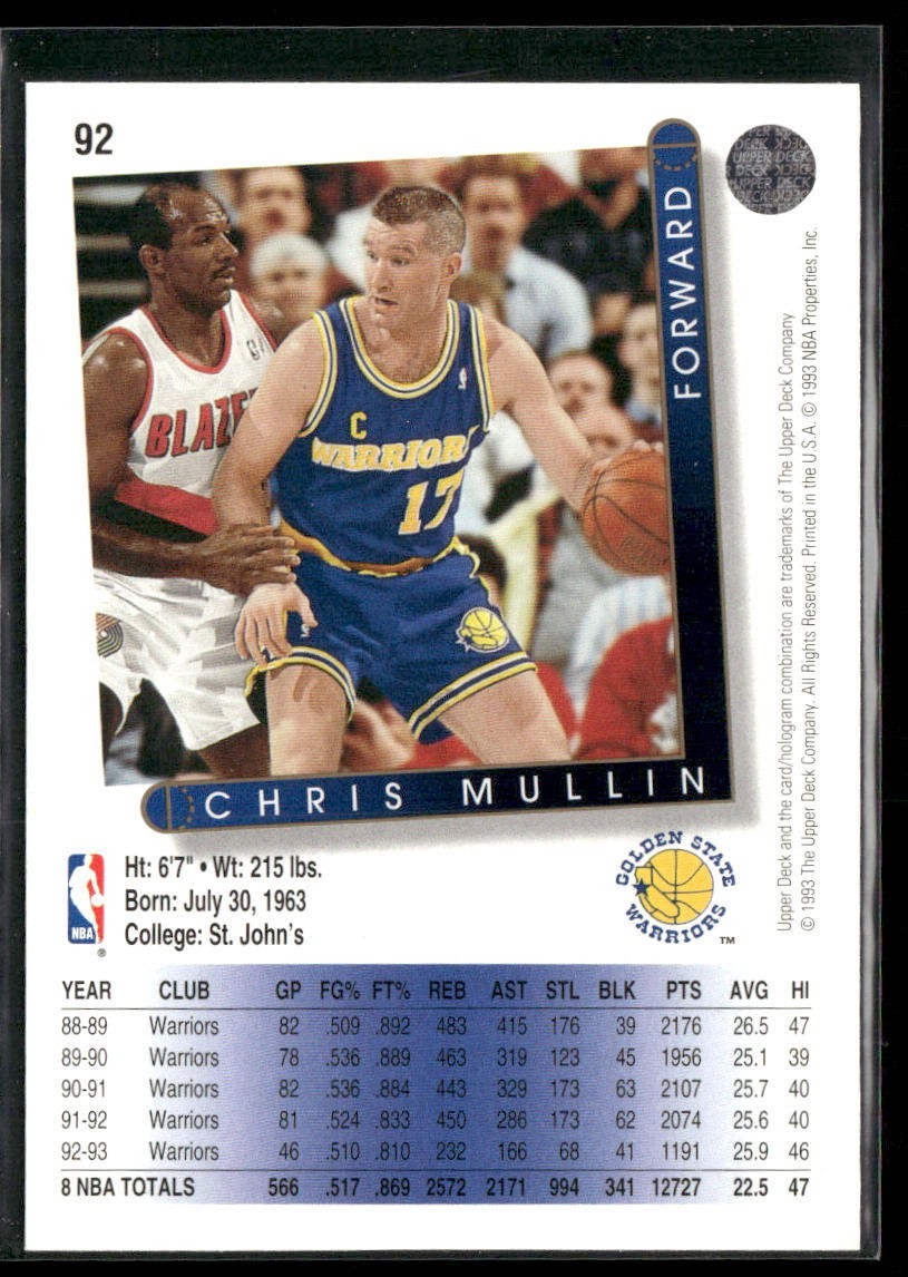 Chris Mullin Player Lot Bundle 10 Basketball Cards CM001 Warriors back