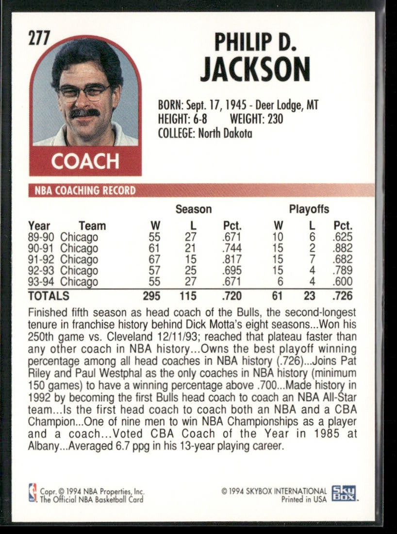NBA Coaches Lot Bundle 10 Basketball Cards C021 Various Teams back