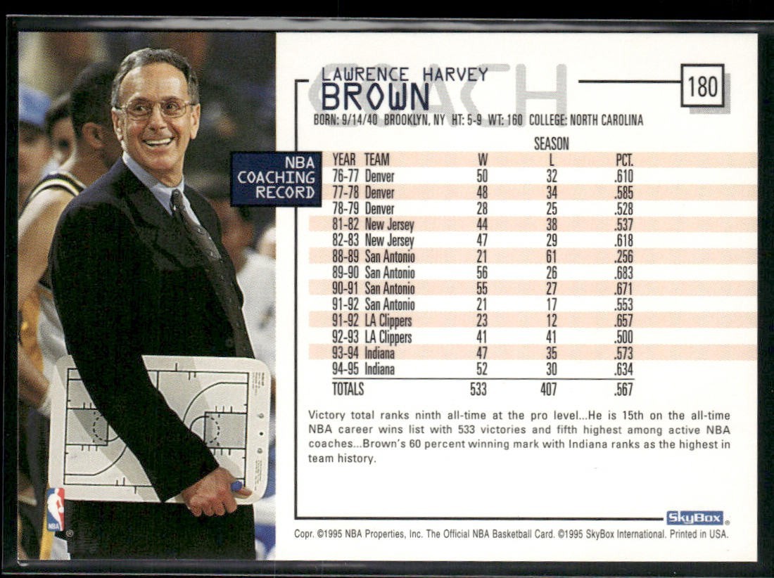 NBA Coaches Lot Bundle 10 Basketball Cards C002 Various Teams back
