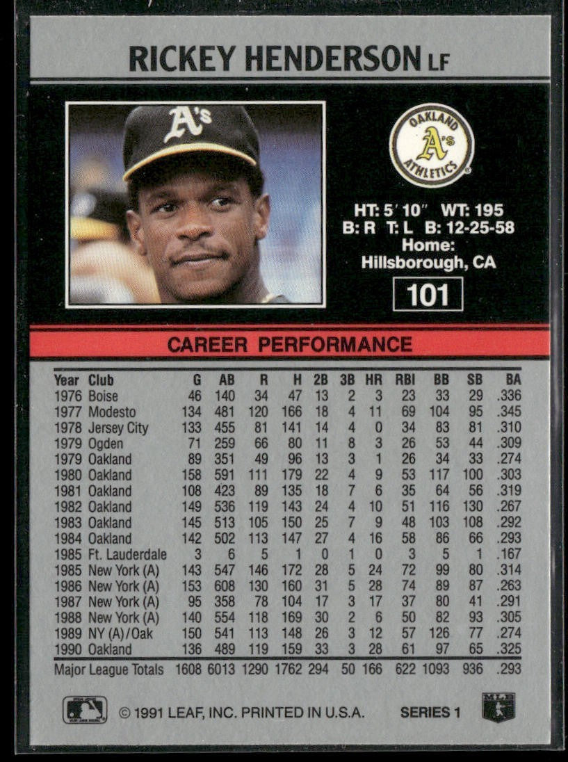 Rickey Henderson Lot Bundle 10 Different Baseball Cards RH001 Athletics back