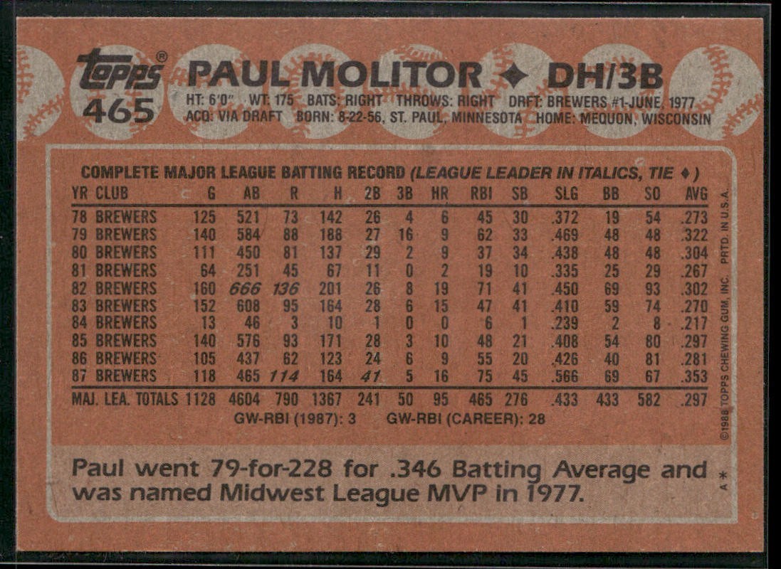 Paul Molitor Player Lot Bundle 10 Different Baseball Cards PM001 Brewers back