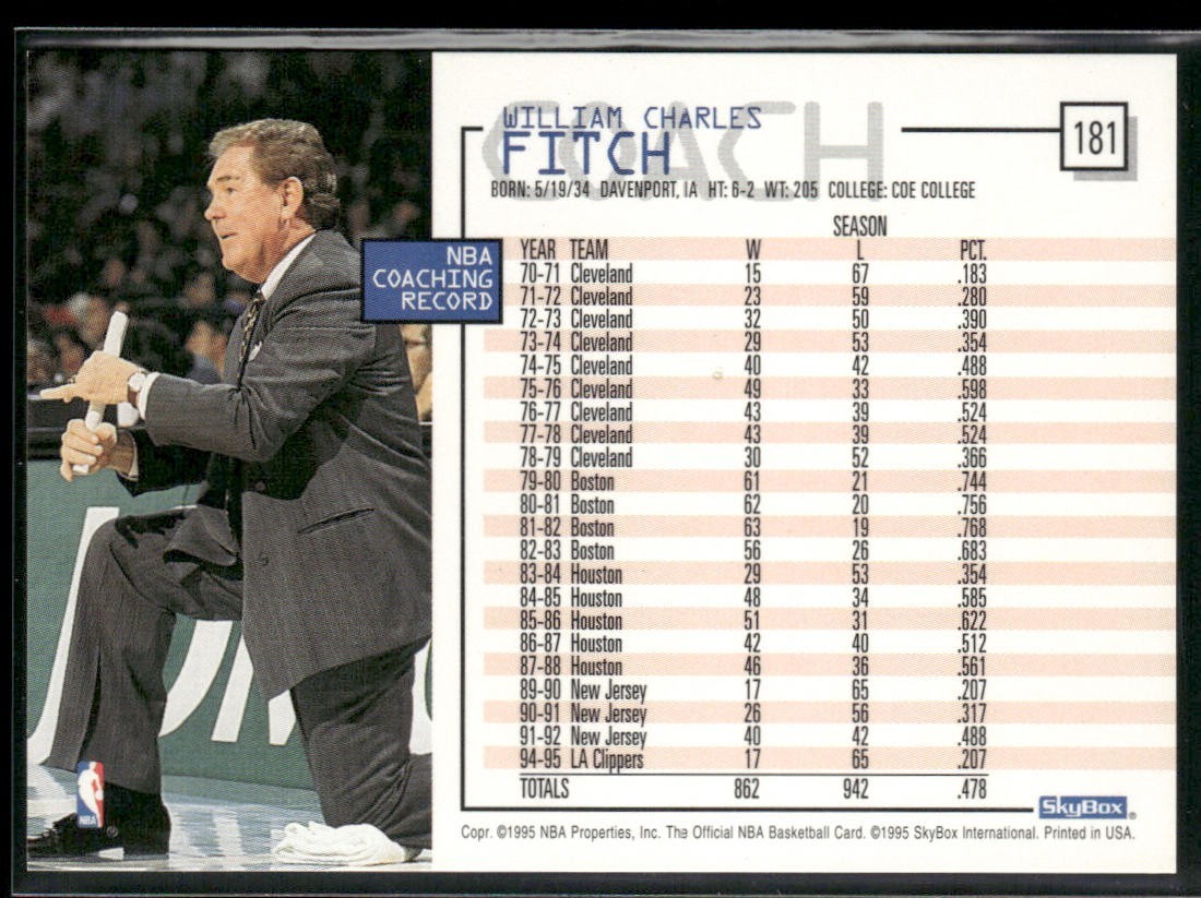 NBA Coaches Lot Bundle 10 Basketball Cards C005 Various Teams back