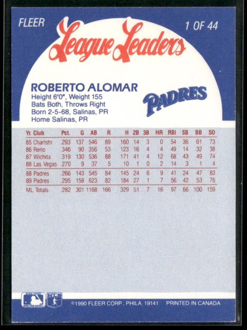 Roberto Alomar Lot Bundle 10 Different Baseball Cards RA001 Blue Jays Padres back