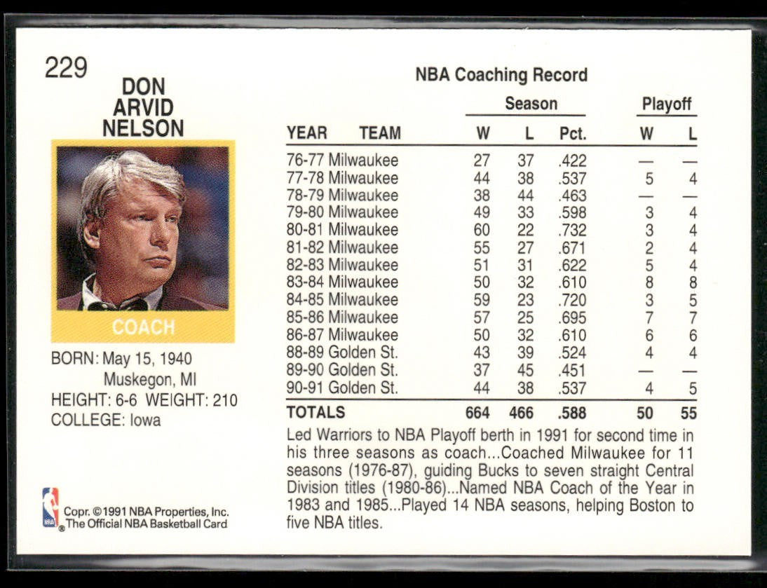NBA Coaches Lot Bundle 10 Basketball Cards C011 Various Teams back