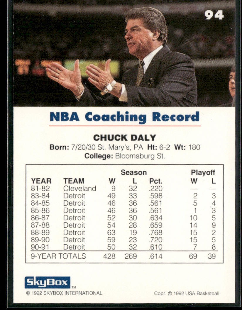 NBA Coaches Lot Bundle 10 Basketball Cards C006 Various Teams back