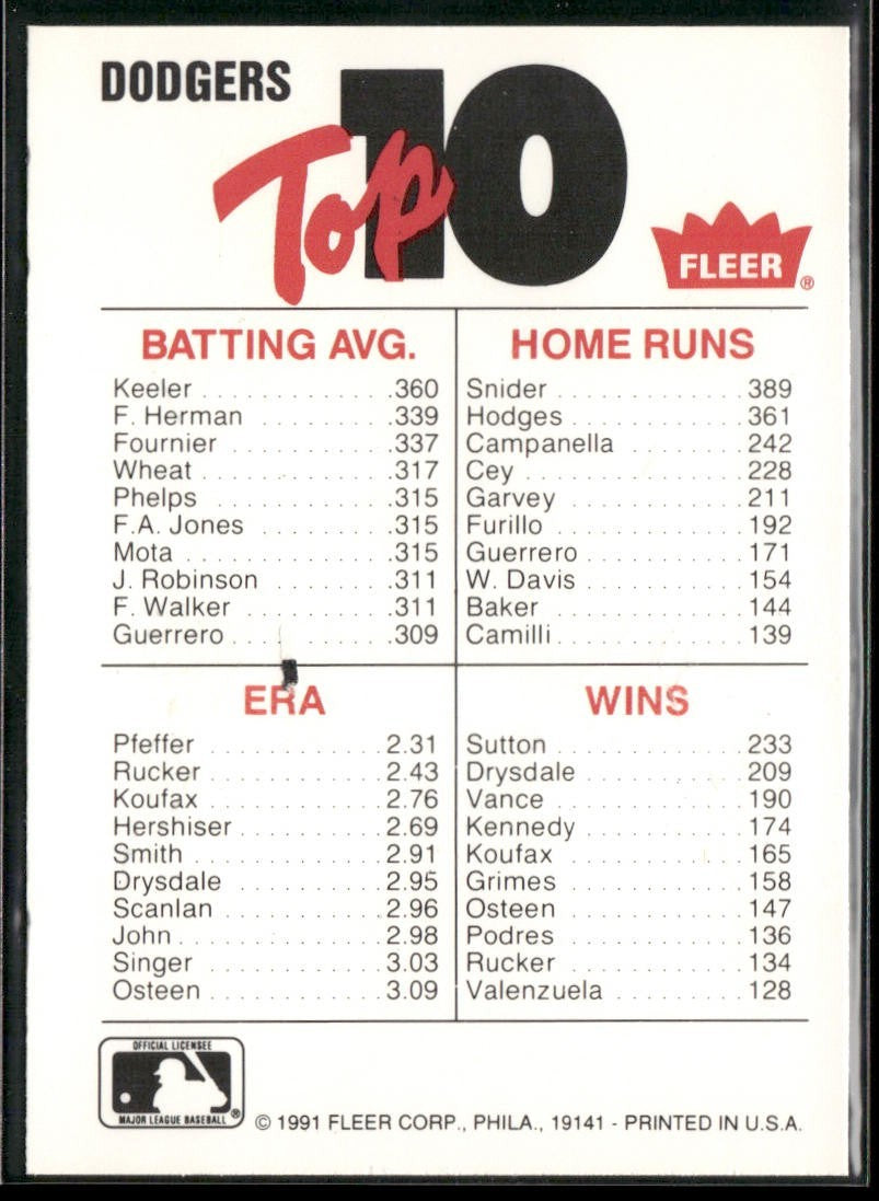 Baseball Teams Lot Bundle 10 Different Baseball Cards T005 back