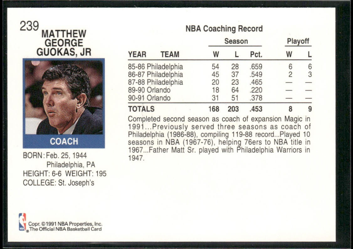 NBA Coaches Lot Bundle 10 Basketball Cards C019 Various Teams back