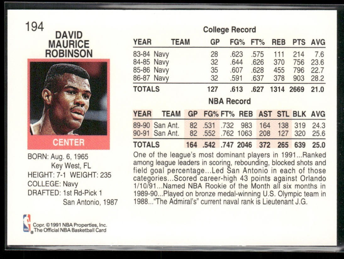 David Robinson Player Lot Bundle 10 Basketball Cards DR005 Spurs back