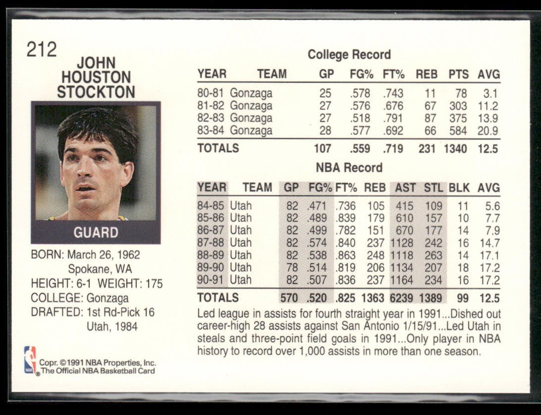 John Stockton Player Lot Bundle 10 Basketball Cards JS003 Utah Jazz back