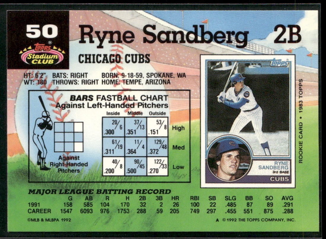 Ryne Sandberg Lot Bundle 10 Different Baseball Cards RS001 Cubs back