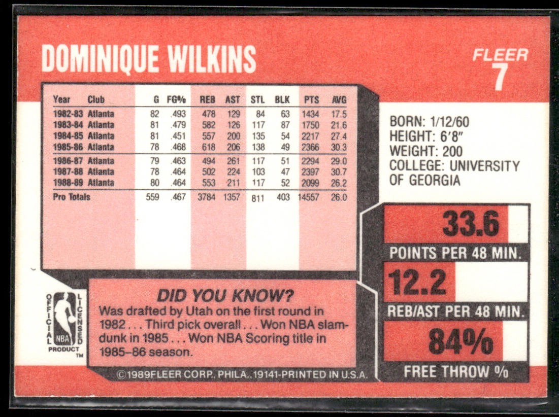 Dominique Wilkins Player Lot Bundle 10 Basketball Cards DW003 Hawks back
