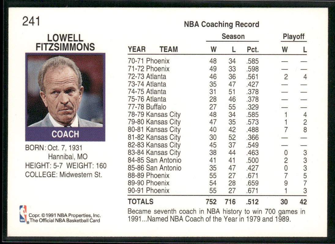 NBA Coaches Lot Bundle 10 Basketball Cards C015 Various Teams back