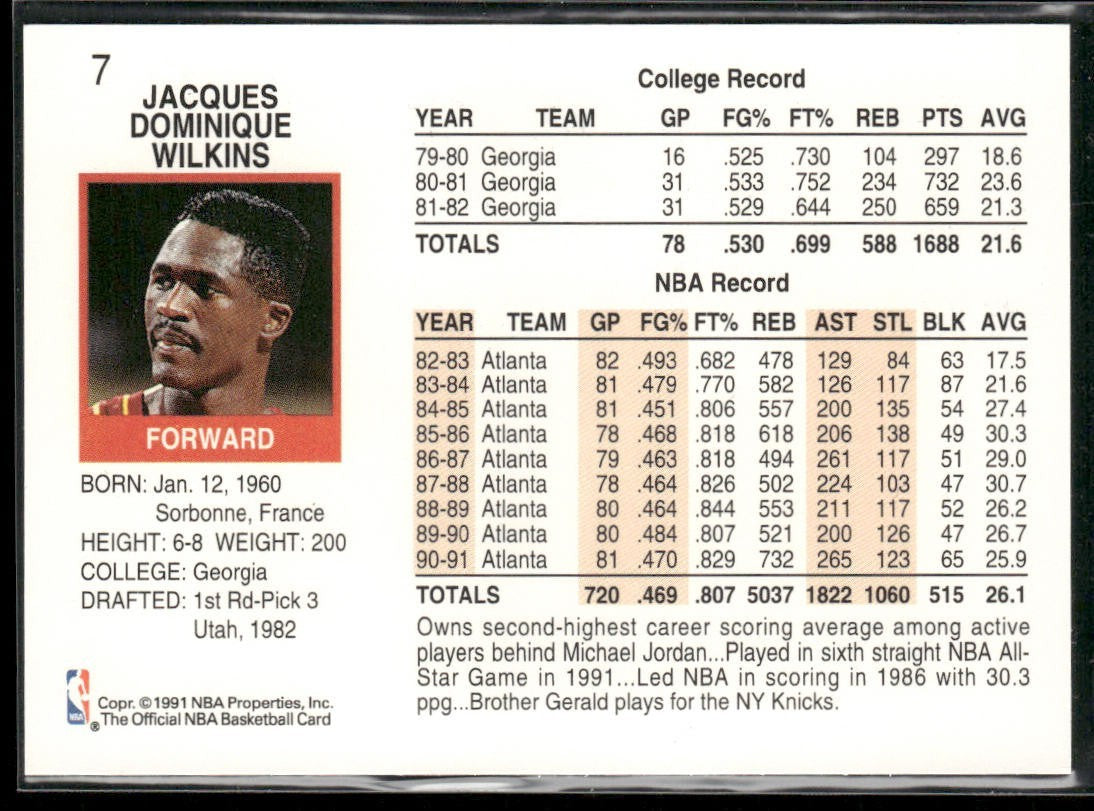 Dominique Wilkins Player Lot Bundle 10 Basketball Cards DW004 Hawks back