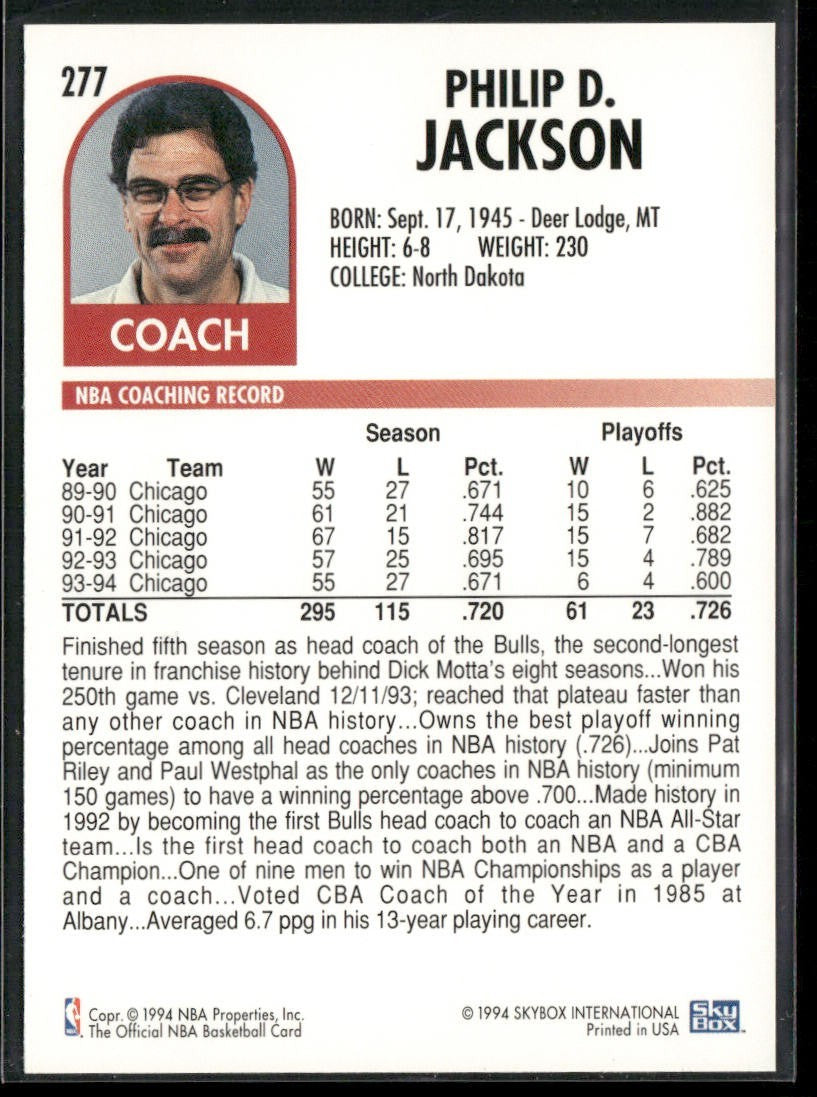 NBA Coaches Lot Bundle 10 Basketball Cards C024 Various Teams back