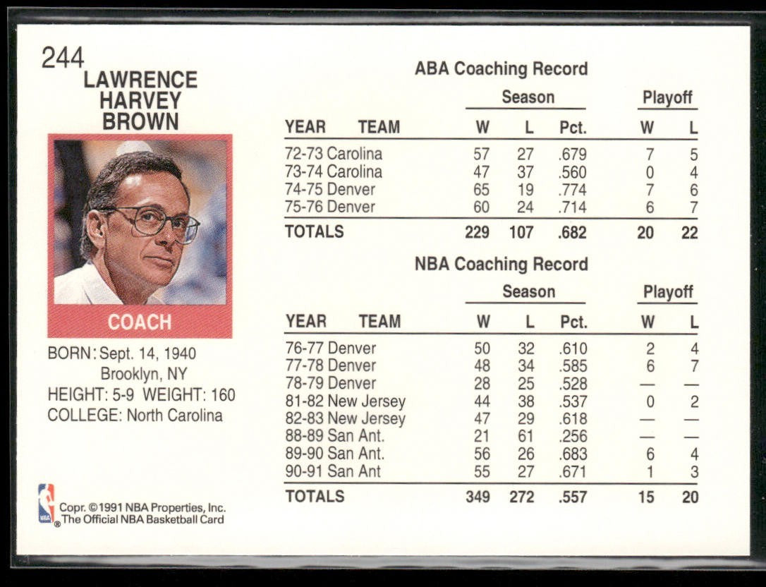 NBA Coaches Lot Bundle 10 Basketball Cards C007 Various Teams back