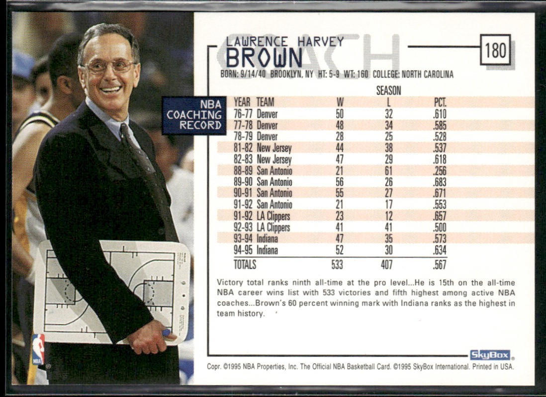 NBA Coaches Lot Bundle 10 Basketball Cards C001 Various Teams back