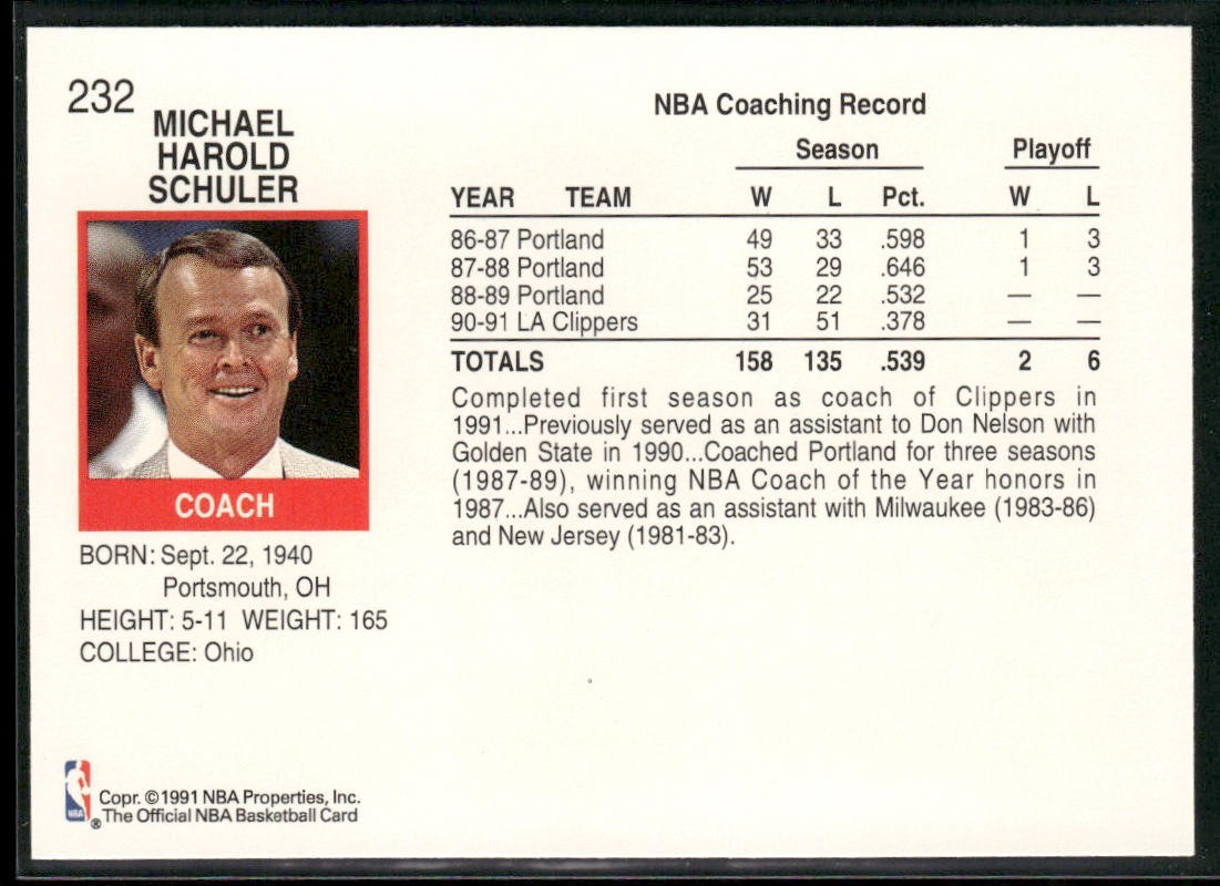 NBA Coaches Lot Bundle 10 Basketball Cards C023 Various Teams back