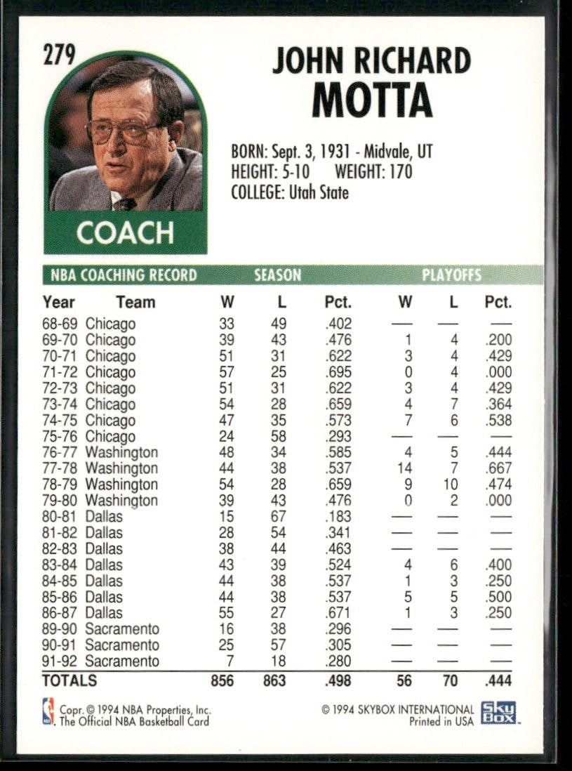 NBA Coaches Lot Bundle 10 Basketball Cards C022 Various Teams back