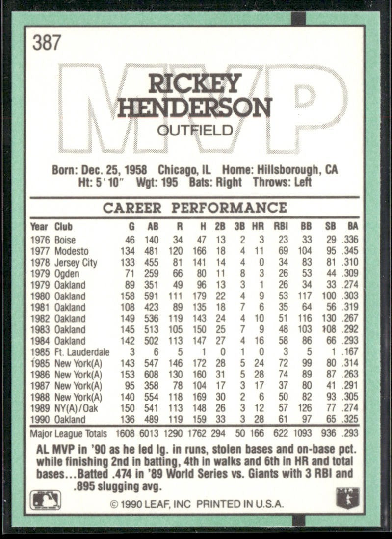 Rickey Henderson Lot Bundle 10 Different Baseball Cards RH002 Athletics back