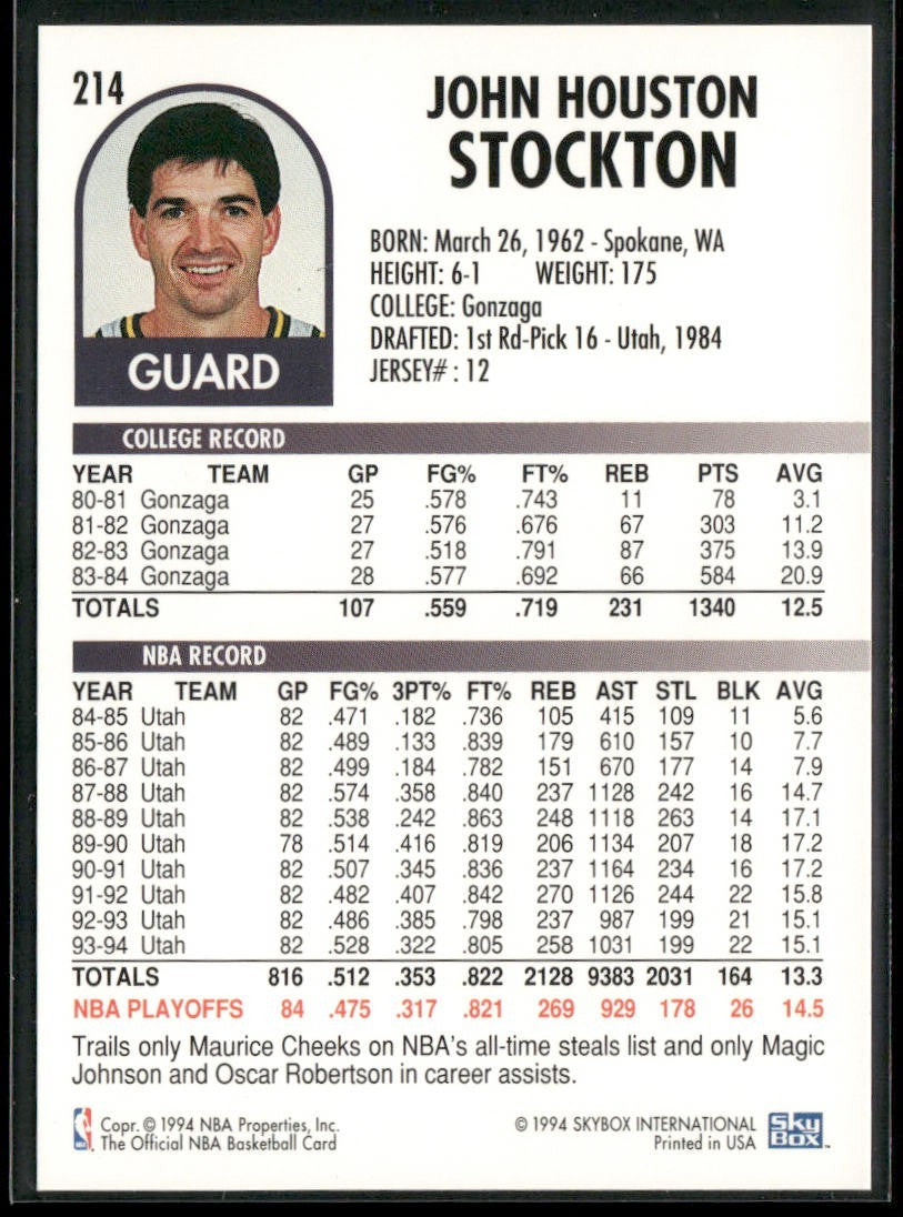 John Stockton Player Lot Bundle 10 Basketball Cards JS006 Utah Jazz back