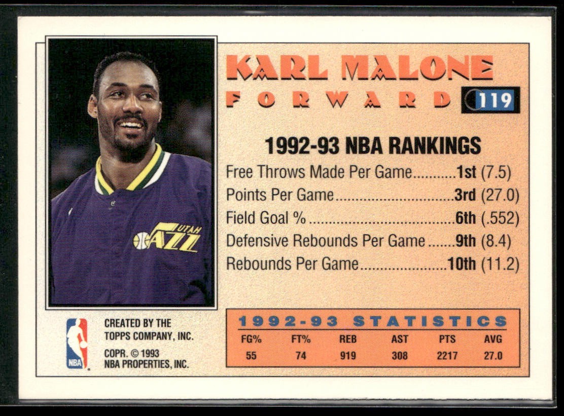 Karl Malone Player Lot Bundle 10 Basketball Cards KM001 Utah Jazz back