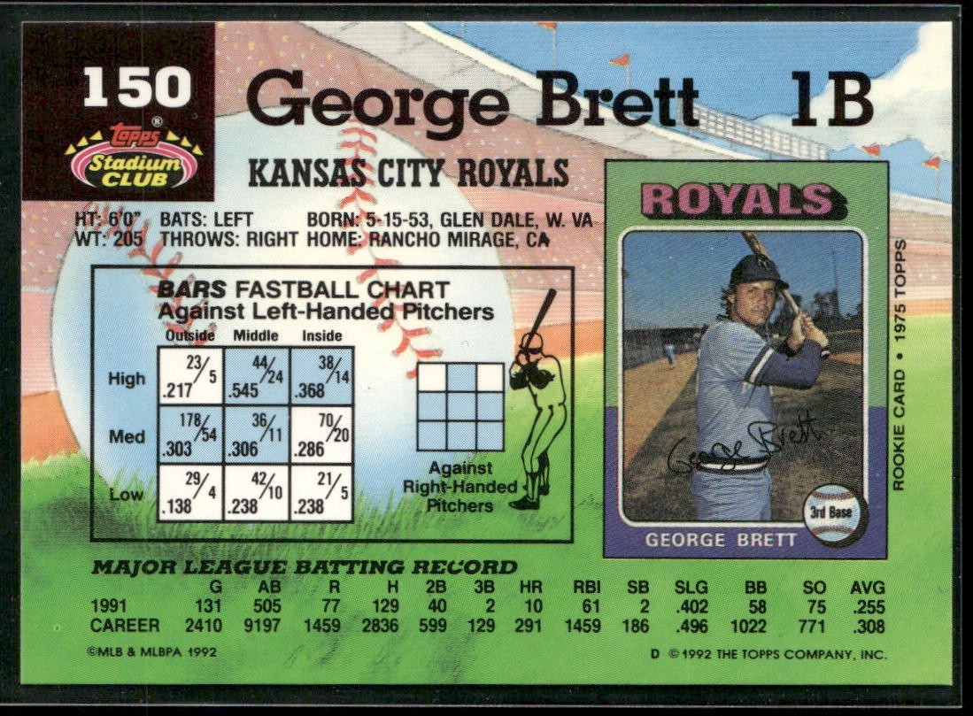 George Brett Player Lot Bundle 10 Different Baseball Cards GB001 Royals back