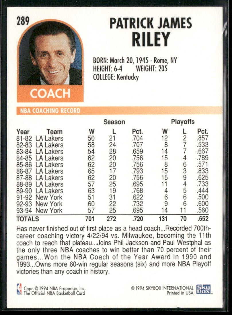 NBA Coaches Lot Bundle 10 Basketball Cards C013 Various Teams back