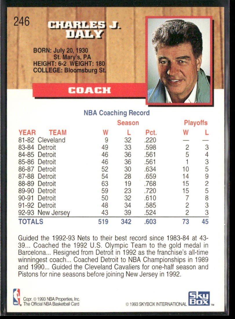 NBA Coaches Lot Bundle 10 Basketball Cards C025 Various Teams back