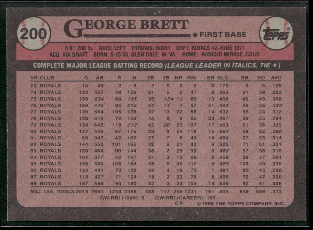 George Brett Player Lot Bundle 10 Different Baseball Cards GB001 Royals back