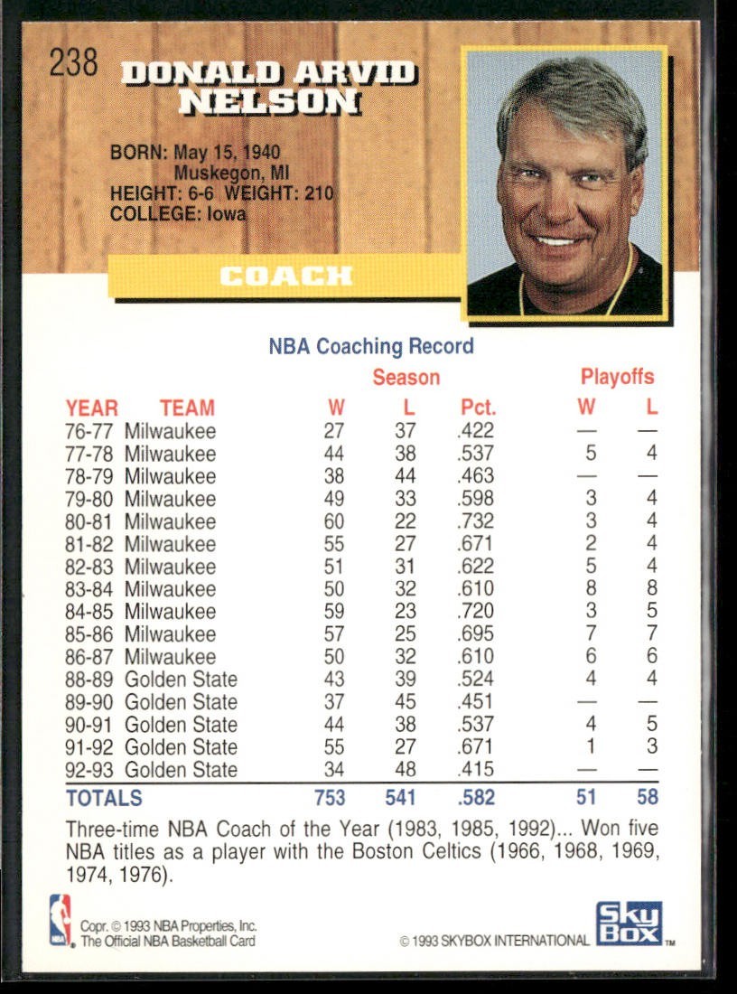 NBA Coaches Lot Bundle 10 Basketball Cards C021 Various Teams back