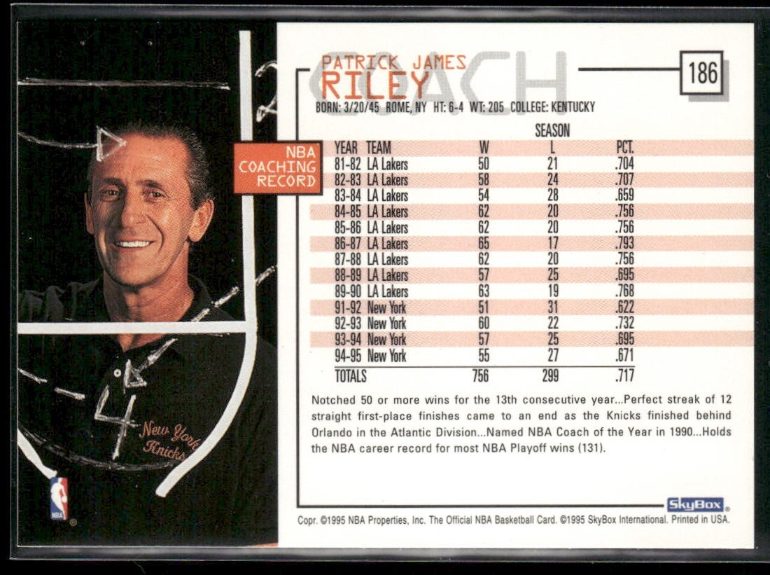 NBA Coaches Lot Bundle 10 Basketball Cards C009 Various Teams back
