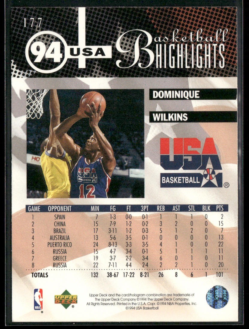 Dominique Wilkins Player Lot Bundle 10 Basketball Cards DW003 Hawks back