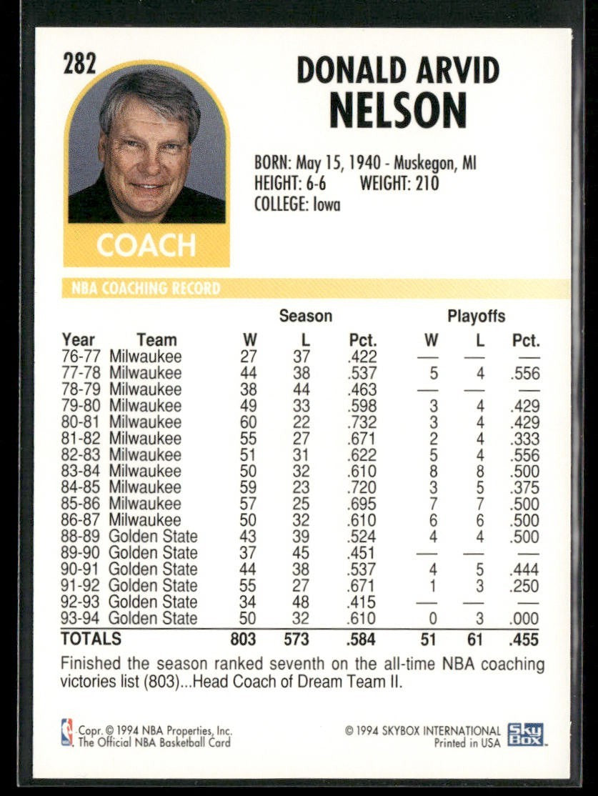 NBA Coaches Lot Bundle 10 Basketball Cards C023 Various Teams back