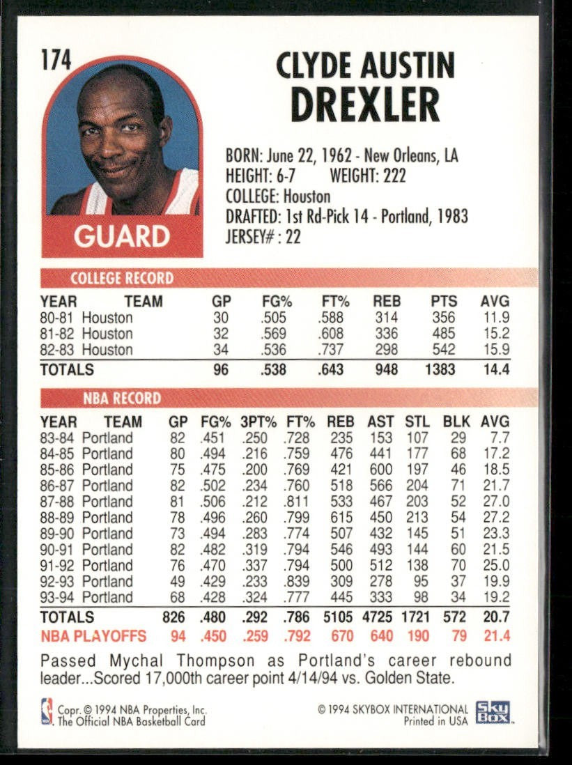Clyde "The Glide" Drexler Player Lot Bundle 10 Basketball Cards CD004 Portland back